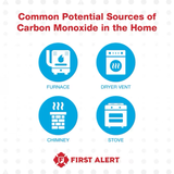 First Alert Plug-in Digital Carbon Monoxide Detector