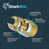 SharkBite Max Conector de calentador de agua de acero inoxidable trenzado, entrada de conexión a presión de 18 pulgadas y 3/4 pulgadas x salida Fip de 3/4 pulgadas