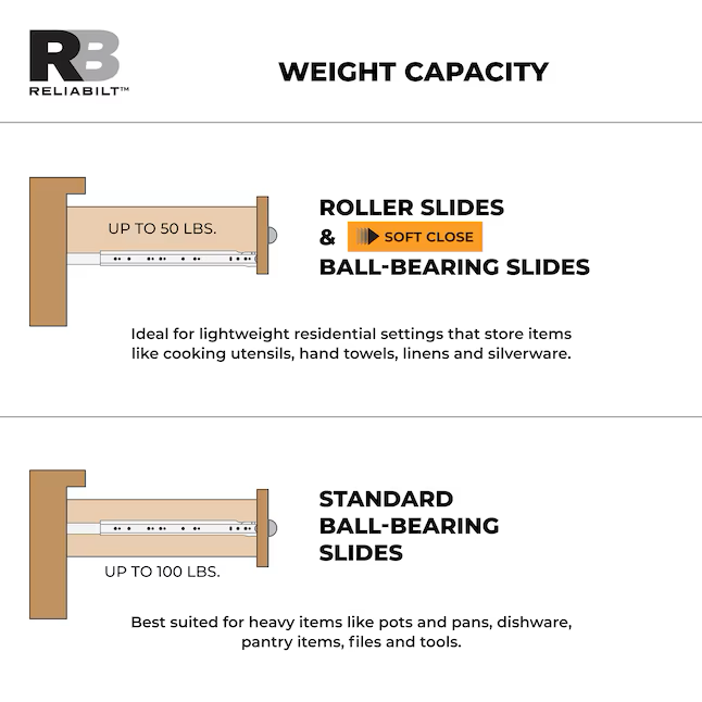 RELIABILT Guía deslizante para cajón de montaje inferior con cierre automático de 14 pulgadas, capacidad de carga de 50 lb (2 piezas)