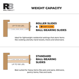 RELIABILT Guía deslizante para cajón de montaje inferior con cierre automático de 14 pulgadas, capacidad de carga de 50 lb (2 piezas)