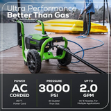 Greenworks Pro 3000 PSI 2-Gallons Cold WaterElectric Pressure Washer
