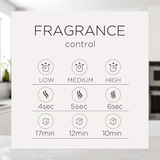 Air Wick 0.67-fl oz Orange and Mint Dispenser/Refill Air Freshener