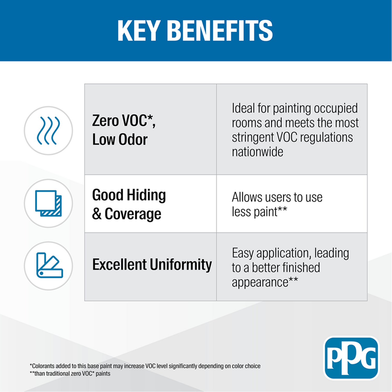 SPEEDHIDE® ProEV Zero Interior Latex Paint (UltraDeep Base, Tintable