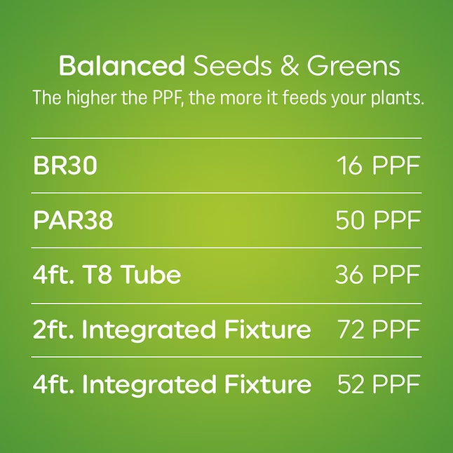 GE Grow: Seeds and Greens 9-Watt EQ BR30 Balanced Spectrum Medium Base (e-26) LED Light Bulb