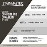 STAINMASTER PetProtect Best Of Breed II Simple Stone Gray 58.5-oz sq yard Nylon Textured Indoor Carpet