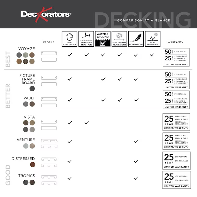 Deckorators Tropics 16-ft Hana Brown Grooved Composite Deck Board