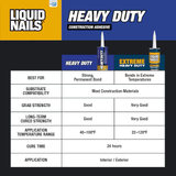 Liquid Nails Heavy Duty Construction Adhesive - 12.1oz Tube