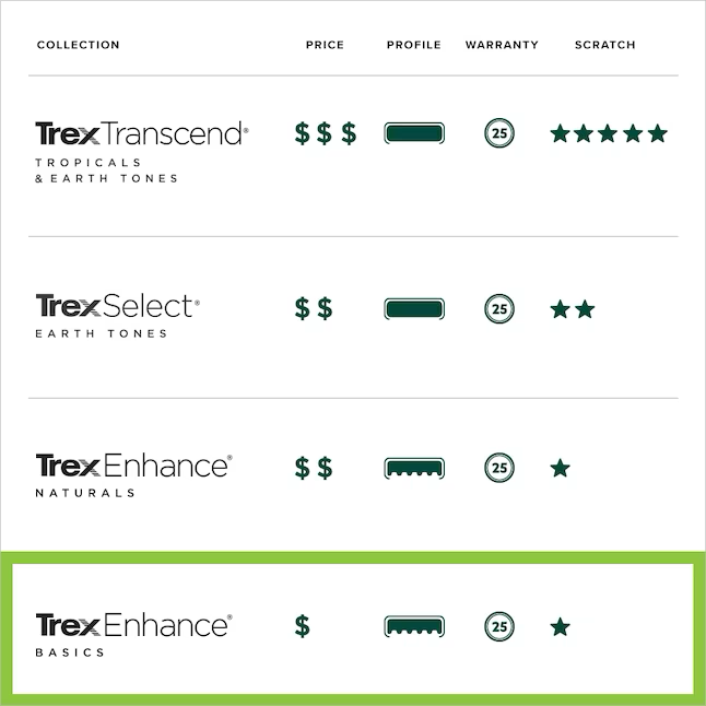 Trex Enhance Basics Tabla para terraza compuesta cuadrada de concha de almeja de 8 pies