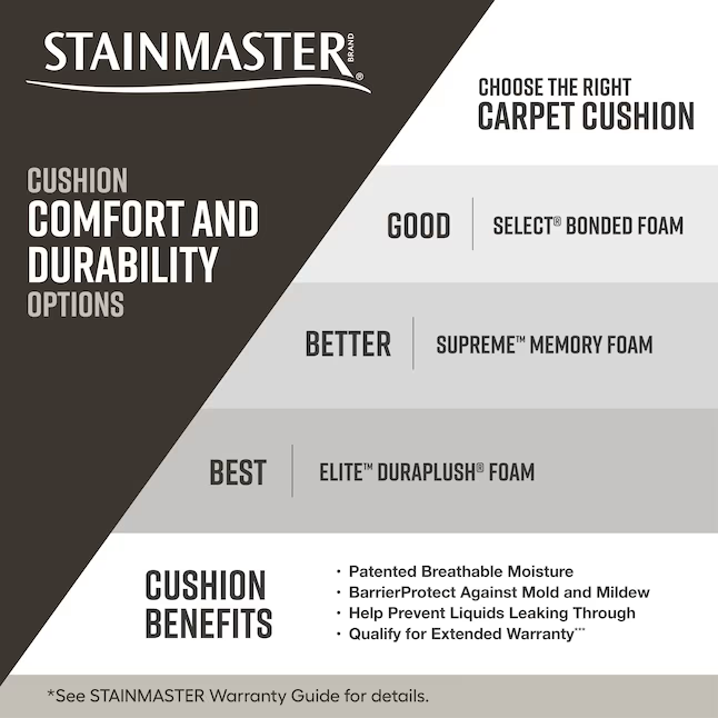 STAINMASTER PetProtect Best Of Breed I Rain Cloud Blue 48.8-oz sq yard Nylon Textured Indoor Carpet