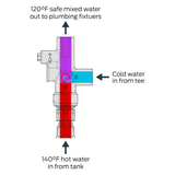 Cash Acme Tank Booster Pro Messing Tank Booster Elektro-/Gas-Tank-Warmwasserbereiter