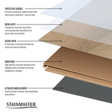 STAINMASTER London Sky Oak 12-mil x 7-in W x 48-in L Waterproof Interlocking Luxury Vinyl Plank Flooring