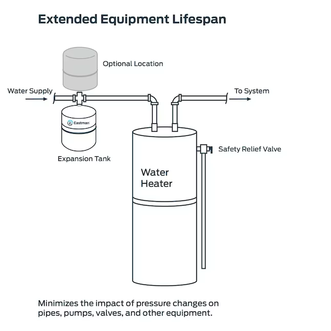 Tanque de expansión para calentador de agua Eastman de 2 galones