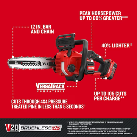 CRAFTSMAN 20-volt Max 12-in Brushless Battery 5 Ah Chainsaw (Battery and Charger Included)