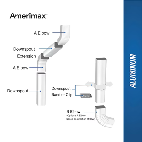 Conector de canal Amerimax de aluminio (5 pulgadas x 0,25 pies), paquete de 2