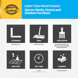 Cabot Wood Protector Klare Holzbeize für den Außenbereich (1 Gallone)