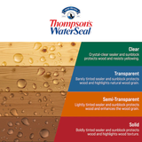 Thompson's WaterSeal Signature Series Tinte y sellador para madera exterior transparente de cedro natural preteñido (1 galón)