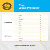 Cabot Wood Protector Clear Exterior Wood Stain (1 galón)