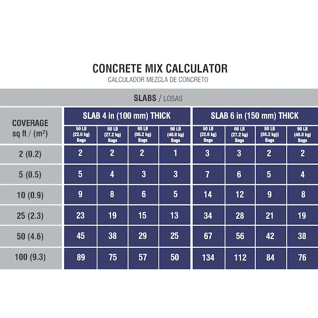 Quikrete ProFinish 80-lb Crack Resistant Concrete Mix