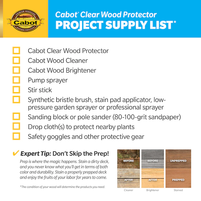 Cabot Wood Protector Klare Holzbeize für den Außenbereich (1 Gallone)