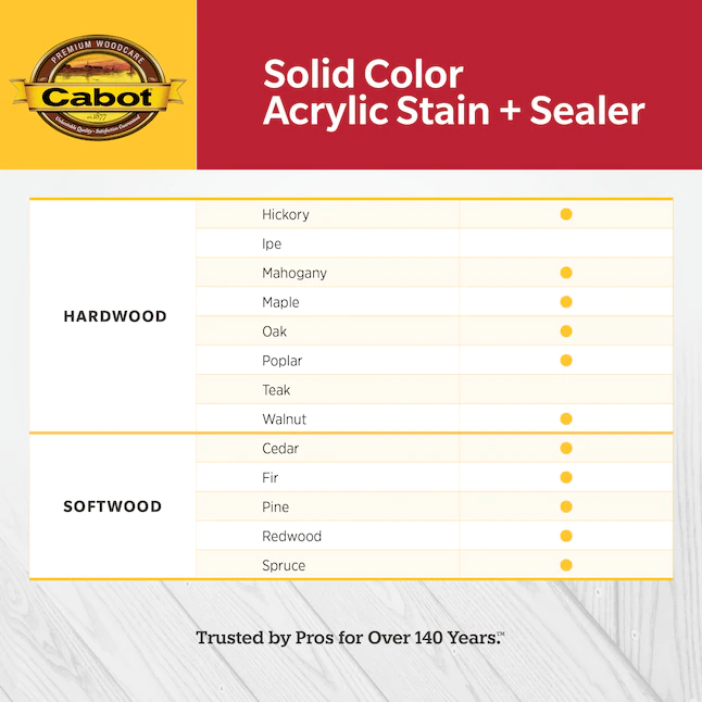 Cabot Black Solid Exterior Wood Stain and Sealer (1-Gallon) in the