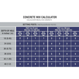 Mezcla de concreto de alta resistencia Quikrete ProFinish 5000 de 80 lb