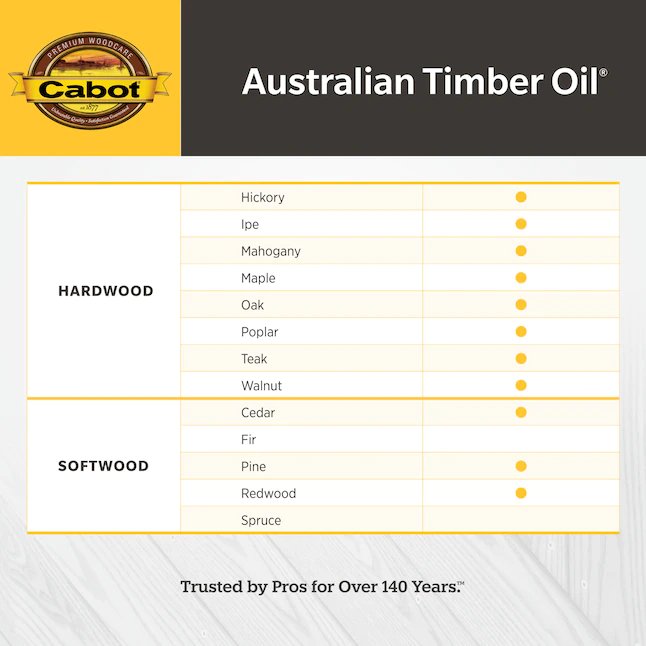 Cabot Australian Timber Oil Vorgetönter, natürlich transparenter Holzbeize und Versiegeler für den Außenbereich (1 Gallone)