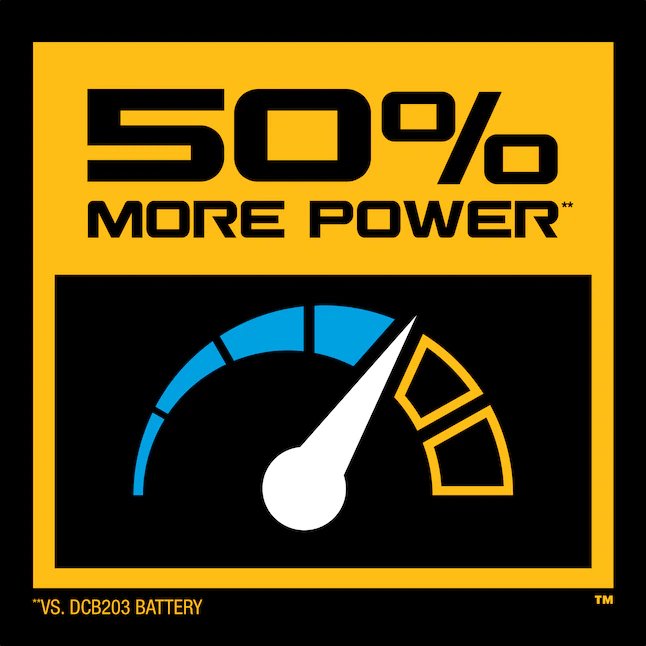 DeWalt POWERSTACK 20 voltios 1,7 amperios-hora; Cargador de batería para herramientas eléctricas de iones de litio (cargador incluido)