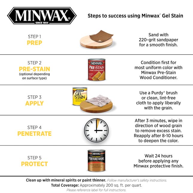 Minwax Gel Stain a base de aceite Simply White Semi-Transparent Interior Stain (1 cuarto de galón)