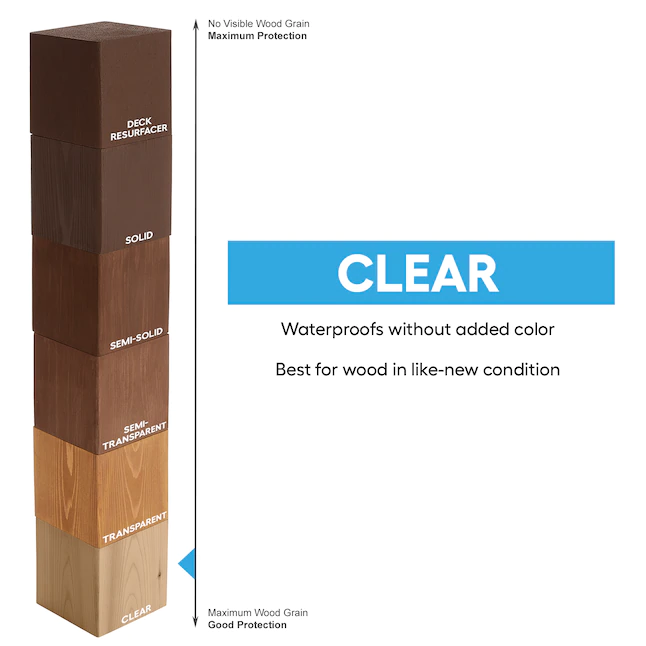 Valspar®  Pre-tinted Clear Exterior Wood Stain and Sealer (1 Gallon)