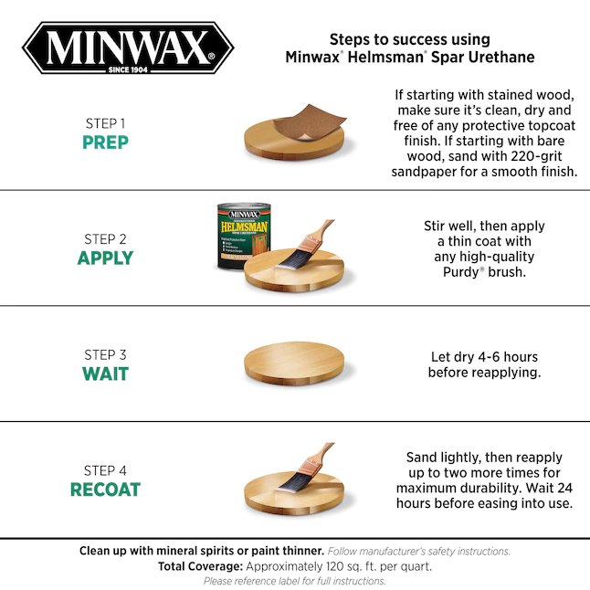 Minwax  Helmsman Clear Satin Oil-Based Varnish (1-Quart)